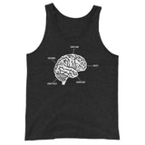 Jiu-Jitsu Brain Unisex Premium Tank Top